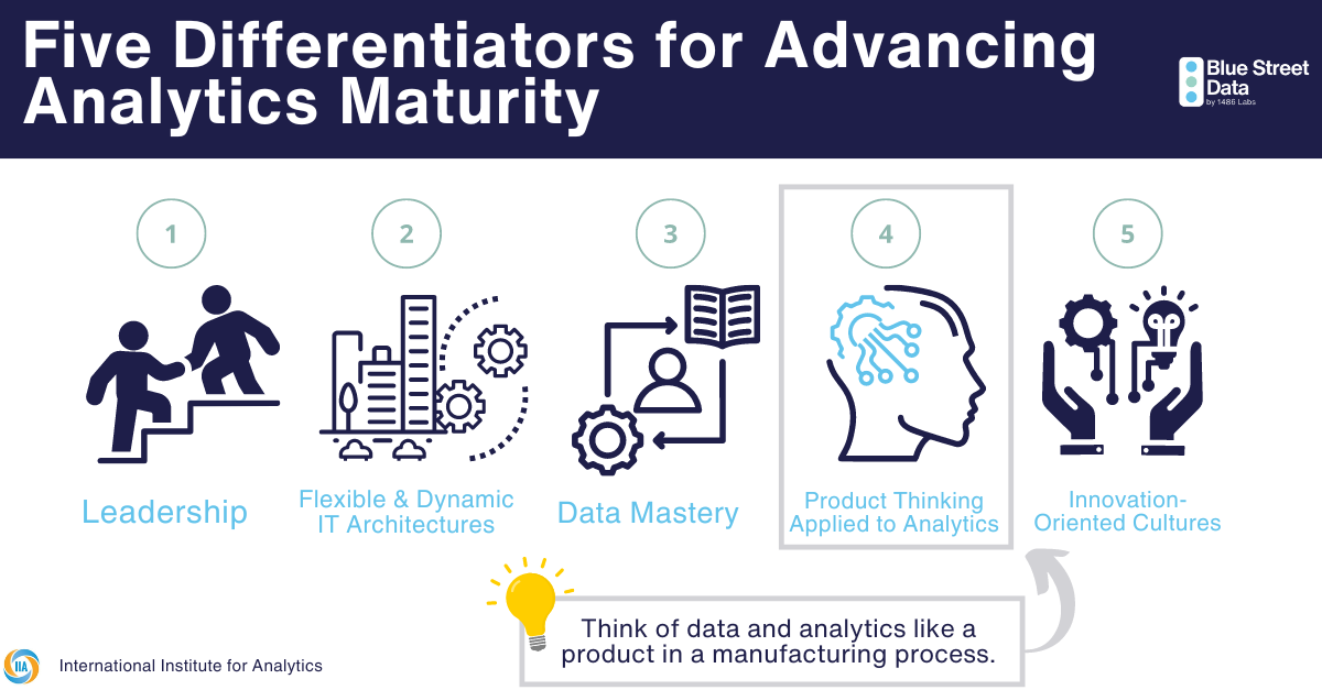 Are You Overpaying for Data- Article Graphics
