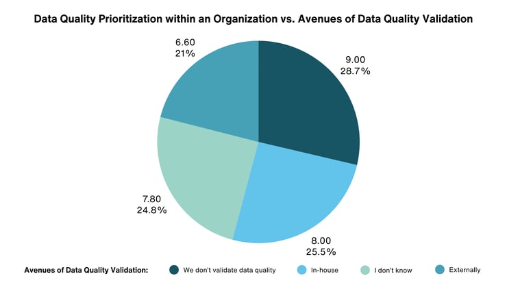 data quality #